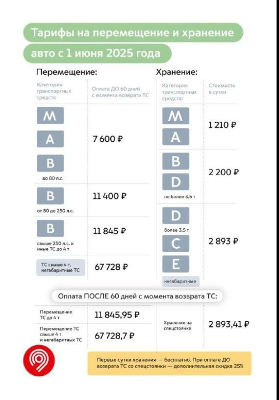 В Москве с 1 июня второй раз за год вырастут тарифы на проезд в городском транспорте и эвакуацию машин