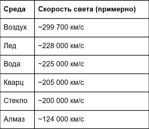 51,3 Тбит/с