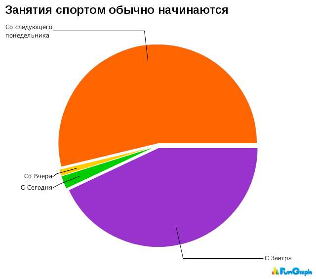 Жизнь в графиках