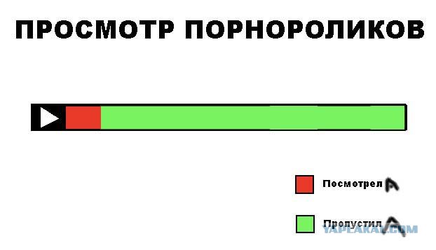 Мало кто порнуху смотрит целиком