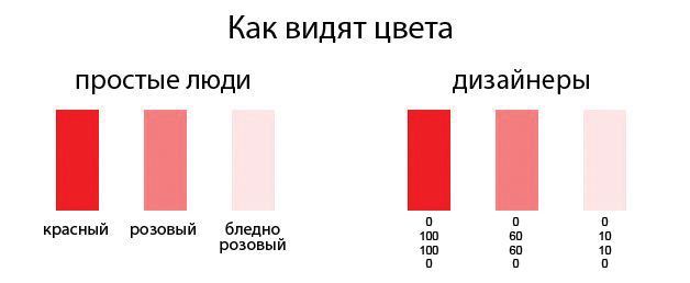 Цвет как он есть с разной точки зрения