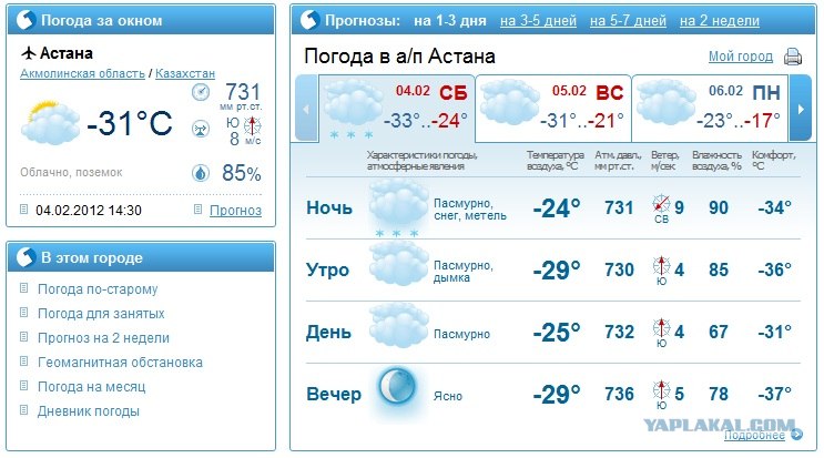 Погода в адаме. Погода Екатеринбург. Погода в Саранске. Погода в Алчевске на неделю. Астана прогноз погоды.