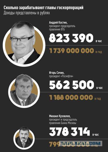 Сечин пожаловался на низкий курс доллара