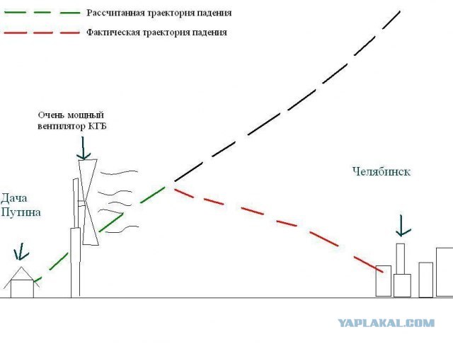 Метеорит в Челябинске, взрыв, самолет, ракета, НЛО или что?