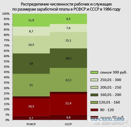 Очереди в СССР