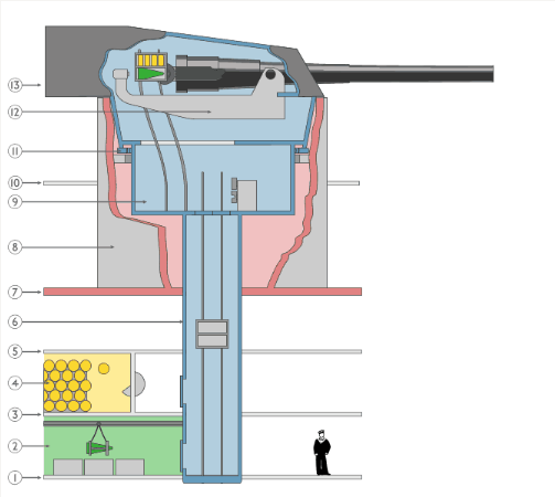 Беспричинная катастрофа? Взрыв в орудийной башне американского линкора «Айова»