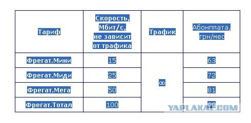 А у вас дорогой интернет?