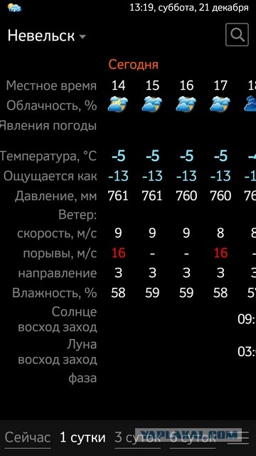 Сахалин мой остров