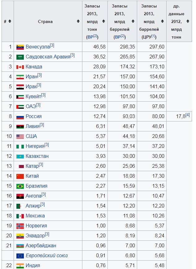 12 стран. страны с туберкулезом список. показатели страны эфиопия индия китай сша. численность населения китая индии сша. население индии и китая.