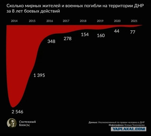 Опять ракеты полетели