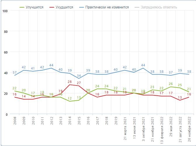 улучшаться ухудшаться. девушка щурится. девушка возмущается. уставшее лицо девушки. женщина страх.