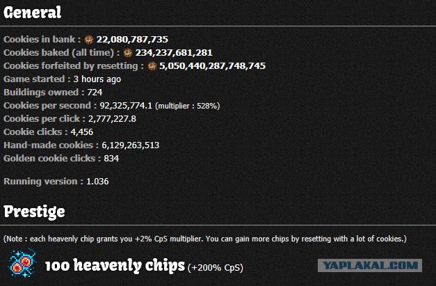Сookie Clicker