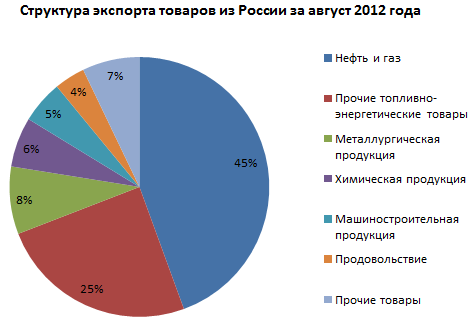 Россия пригрозила отказаться от доллара