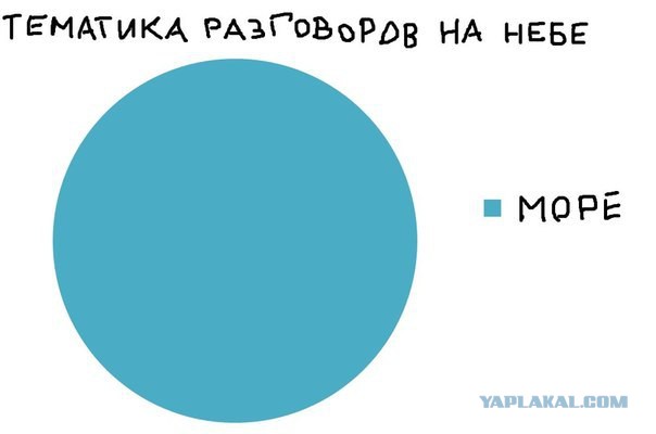 33 ироничных факта о нашей жизни в графиках