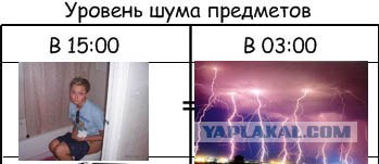 Громкость и шум - понятия относительные