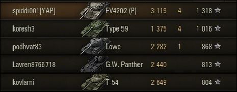 Wargaming 32