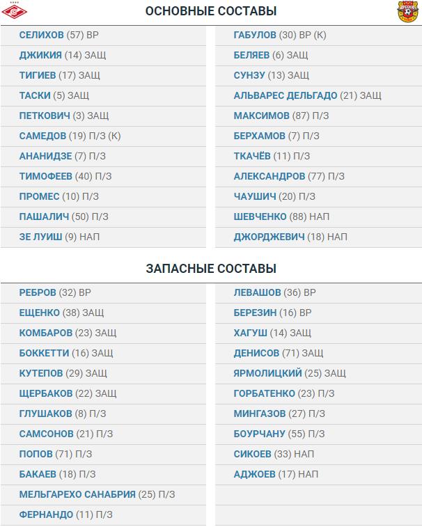 Футбол. Чемпионат России 2017-2018 часть 4