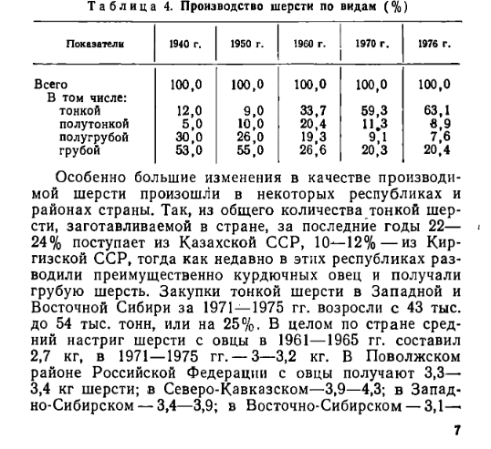 Лишние люди не на селе, а в Москве. Ответочка Собянину