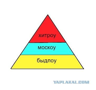 Пирамида Маслоу