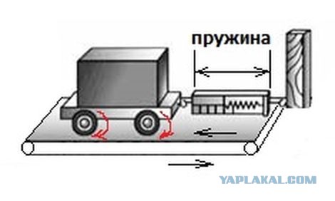 "Взлетит не взлетит". Создание мема о самолете и транспортере