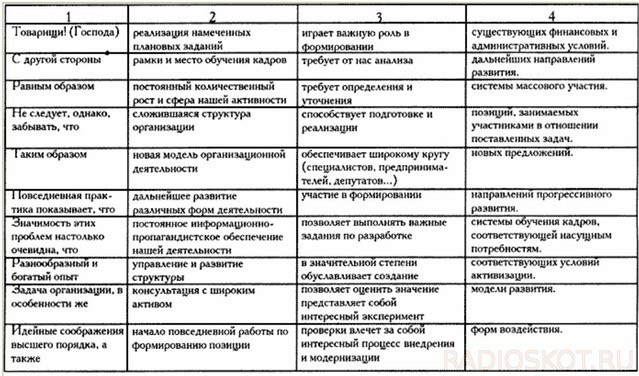 "Какой это номер вопроса? Сейчас я всё найду"