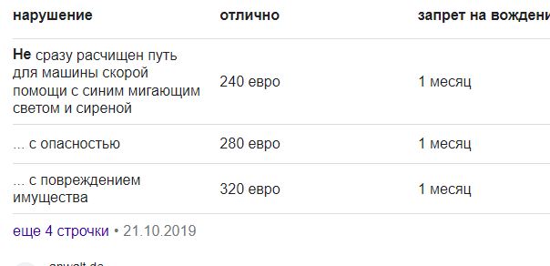 Не пропускал скорую помощь