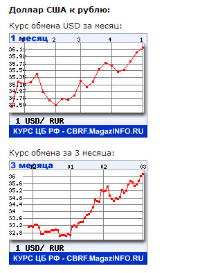 Россия сосредотачивается.