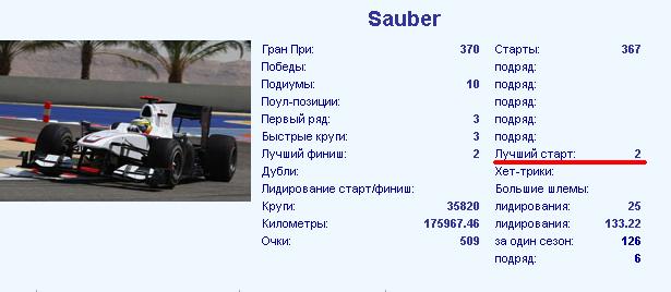 Формула 1. Сезон 2017. Часть 5