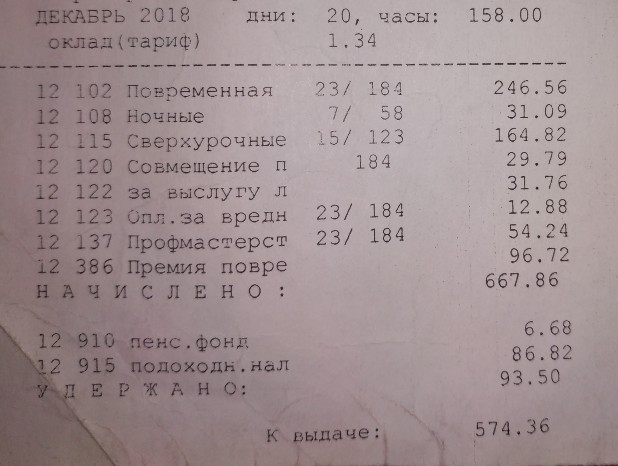Зарплата и траты в Беларуси