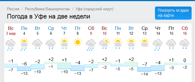 Погода белорецке на 14 гисметео. Погода в Уфе. Погода в Уфе на 2 недели. Погода в Уфе на неделю. Погода в Уфе на 10.
