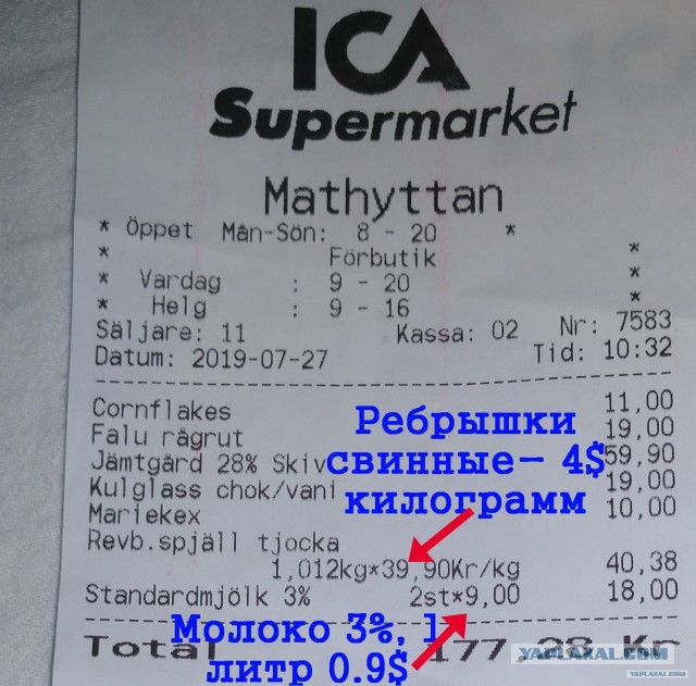 Про стоимость еды в Европе
