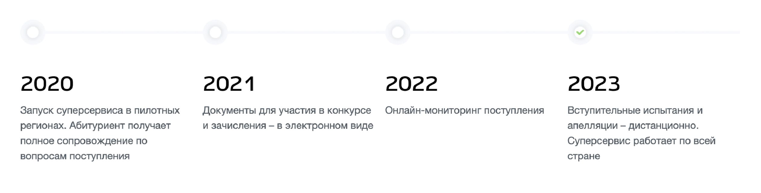 Правила приема 2023. Поступление в вуз 2020 новые правила коронавирус. Суперсервис поступление в вуз.