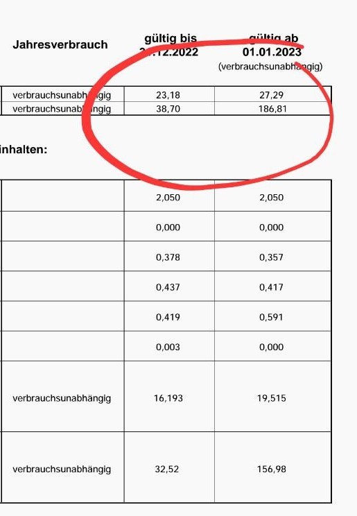 Соотношение расходов/доходов за 2022й год средней семьи в Германии