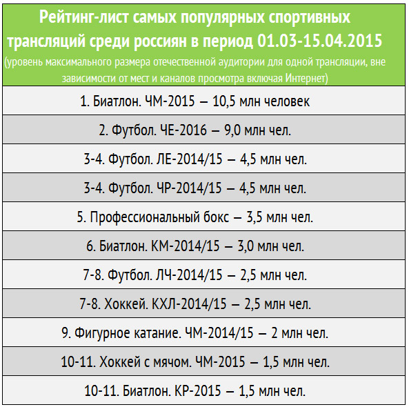 Формула-1 (Сезон 2015)