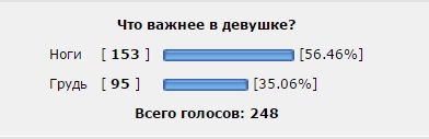 Ноги или грудь?, вопрос к мужчинам