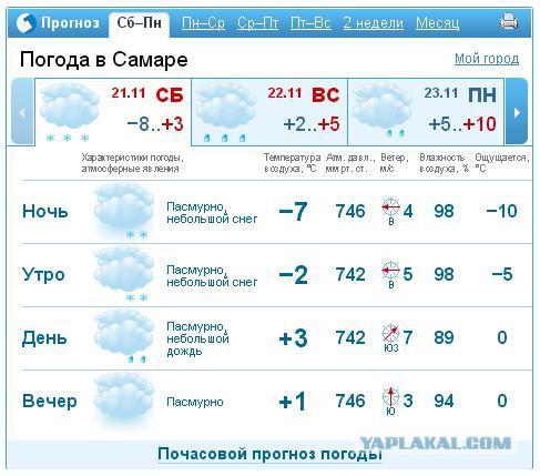 Гисметео алексеевка белгородской области на 2. Погода в Челябинске.