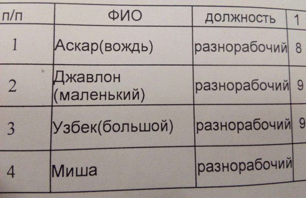 Фото из этих ваших интернетов.