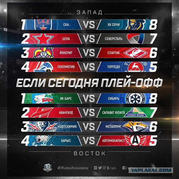 Хоккей сезон 2017-18 (КХЛ, НХЛ, сборная России, хсм, женский) часть 3