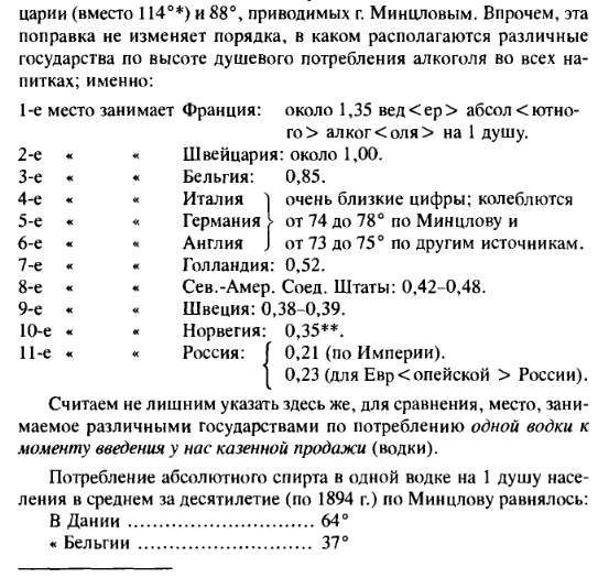 У кого русские научились пить водку залпом