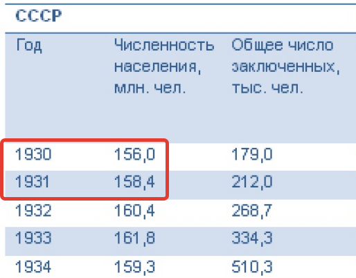 Сталинские репрессии. А как ваша семья пережила репрессии?