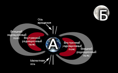 В США высадку России на Луну назвали фантастикой