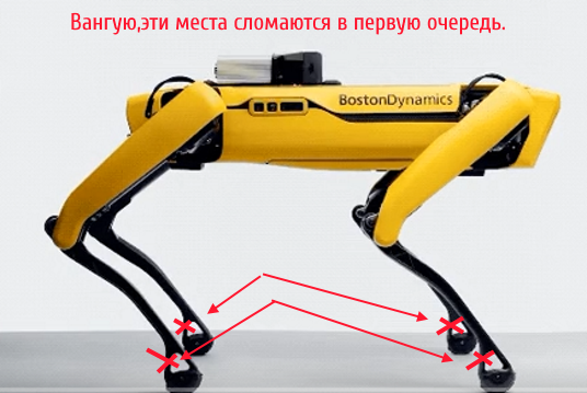 Boston Dynamics открыла продажи робособаки Spot по цене $74 500 — около 5,2 млн рублей