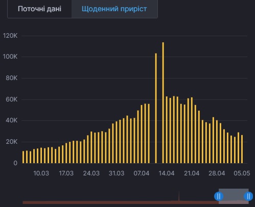 Путин и Эрдоган договорились открыть Турцию для россиян после закупки «Спутника V»