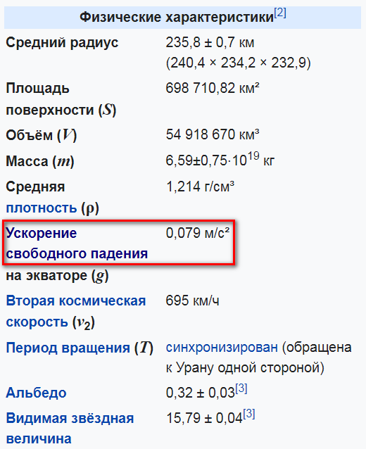 Самый некрасивый спутник в Солнечной системе: Миранда
