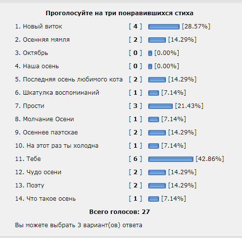 В последнюю осень. Читаем стихи