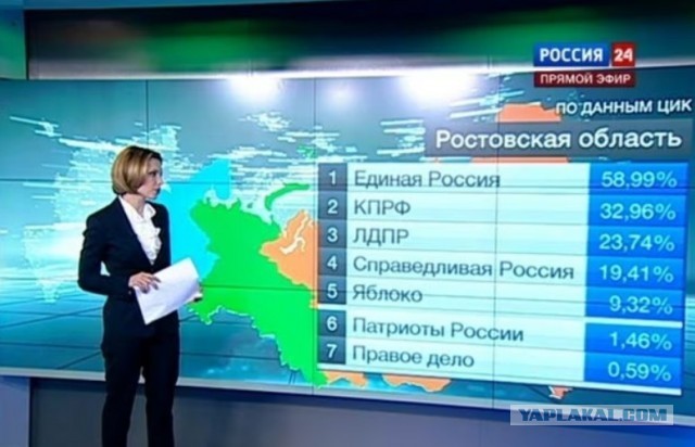 Москва заправляется, остальные выживают