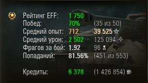 Wargaming 12, WoT сотоварищи