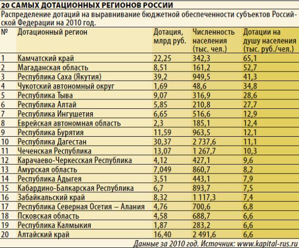 Рамзан Кадыров поклялся в верности родине и презид