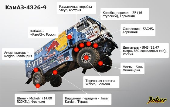 Как делают то, что не боится никакой грязи