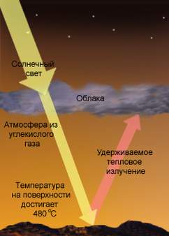 Все что мы знаем о планете Венера